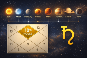 Planets in the tenth house and their impact on career and profession