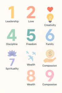 house number meanings vastu numerology infographic