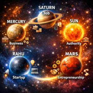 Astrology planets that decide business or job in a horoscope1