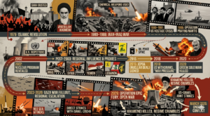 Mars Rahu conjunction representing war and chaos in astrology